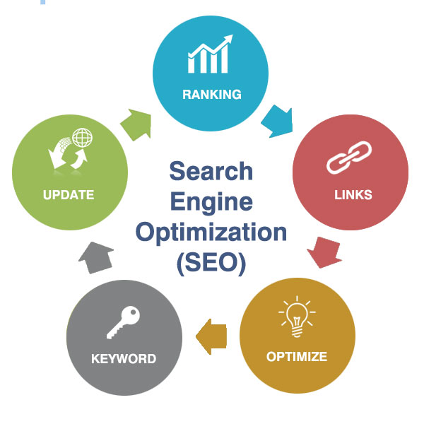 Search Engine optimization Australia
